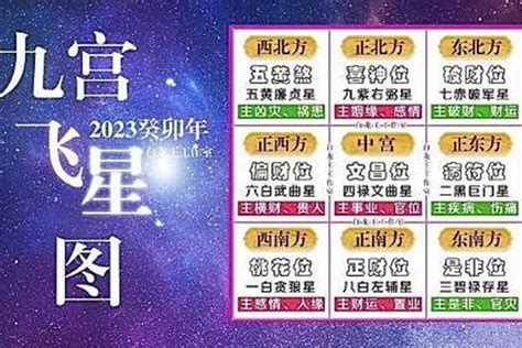 2023年九宮格|九宮飛星圖正確用法：2023 年最強指南，提升運勢必備秘訣！